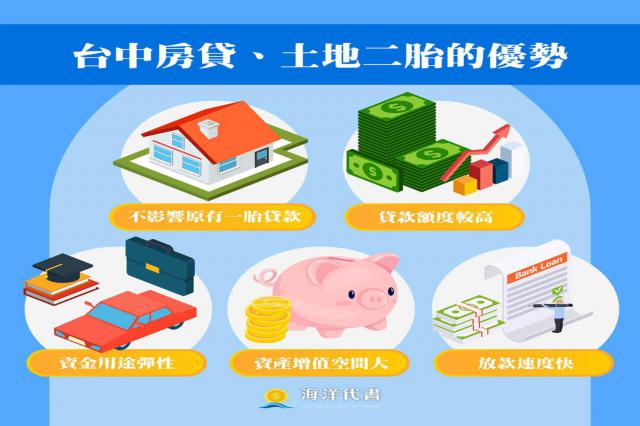 台中二胎貸款全攻略，5 分鐘快速了解房屋二胎與土地二胎！